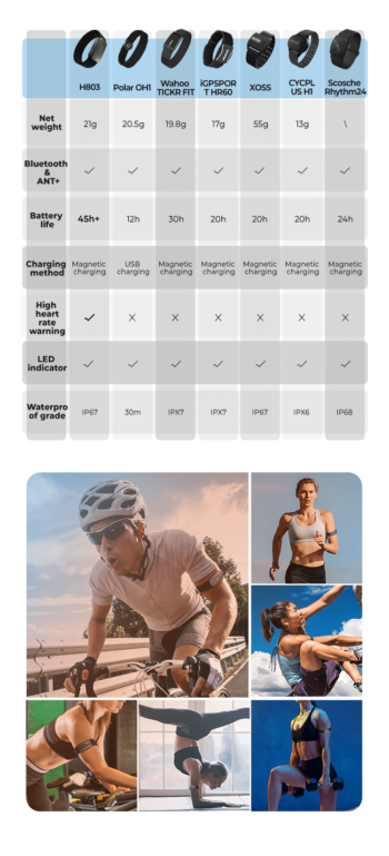 MAGENE Monitor otkucaja srca H803 - Image 10