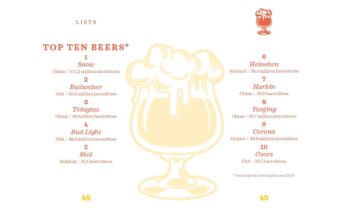 The Little Book of Beer - Image 3