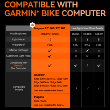 MAGENE Pametno prednje svijetlo - Image 10