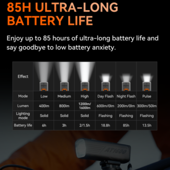 MAGENE Pametno prednje svijetlo - Image 4