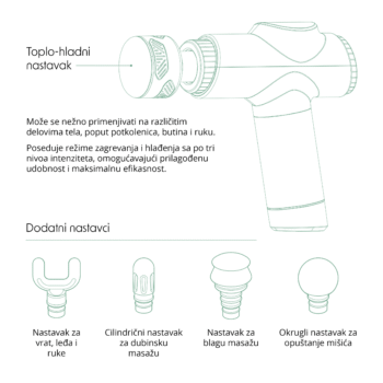 RevoQ Pro Masažni pištolj sa grijanjem i hladenjem - Image 9